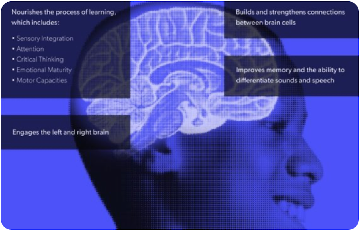 The Cognitive Benefits of Music Education